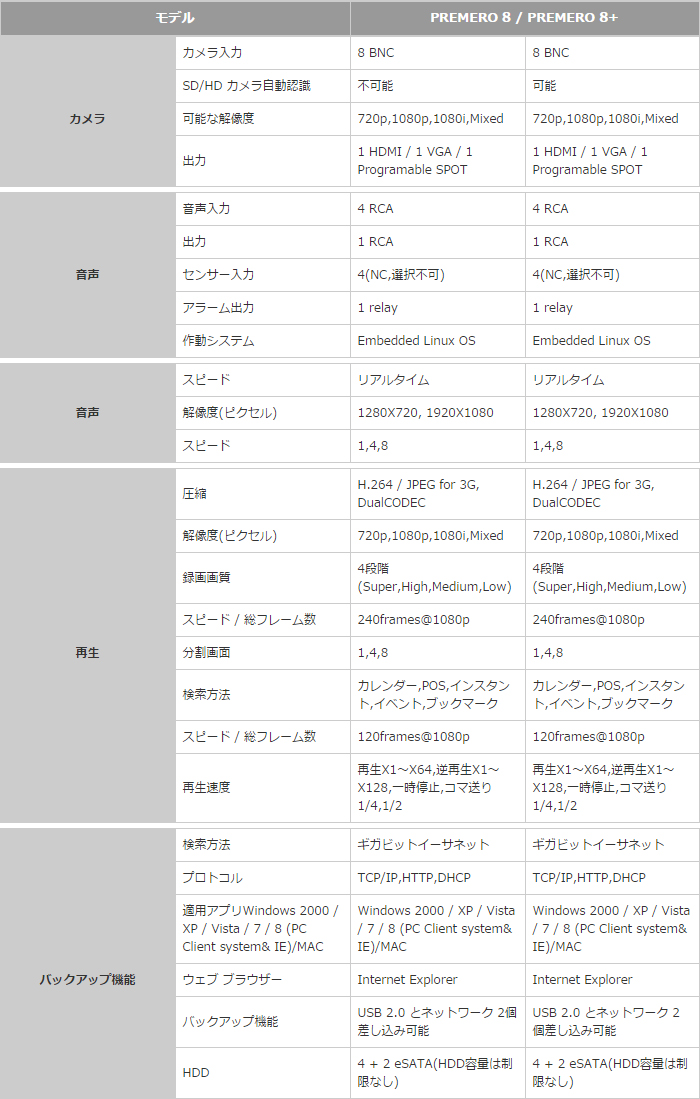 PREMERO8 / PREMERO8+