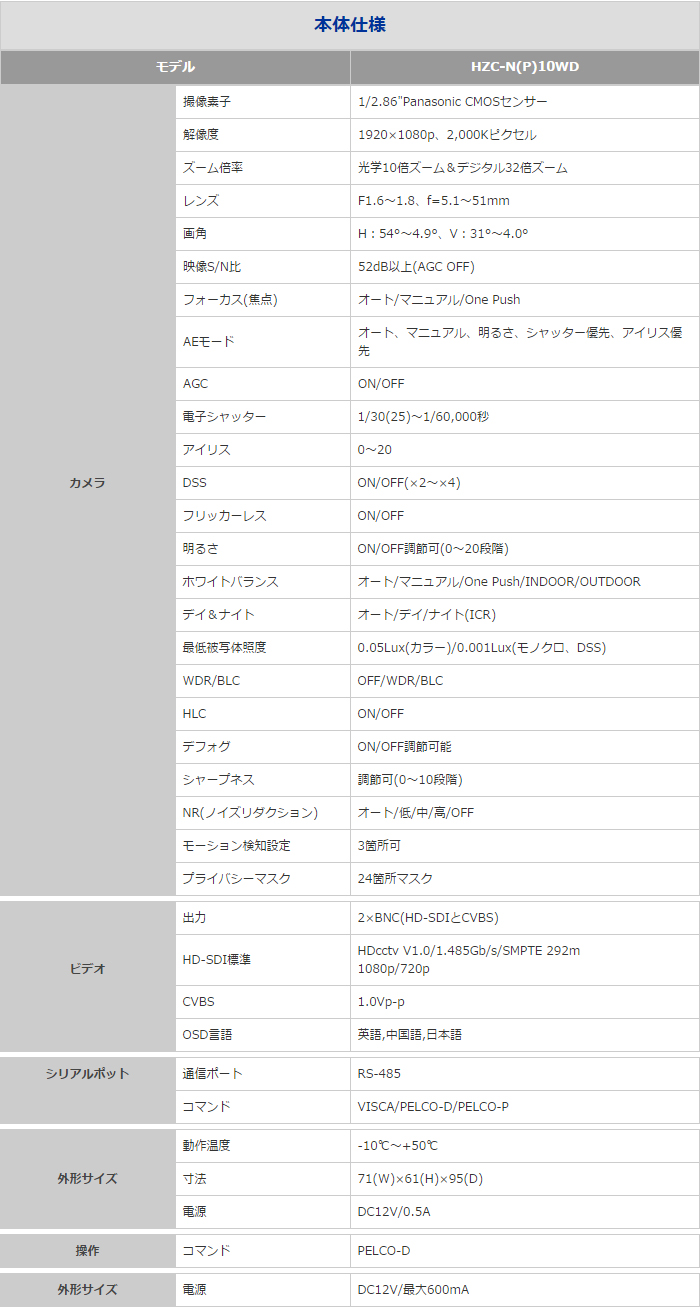 HD-SDI ズームボックスカメラ