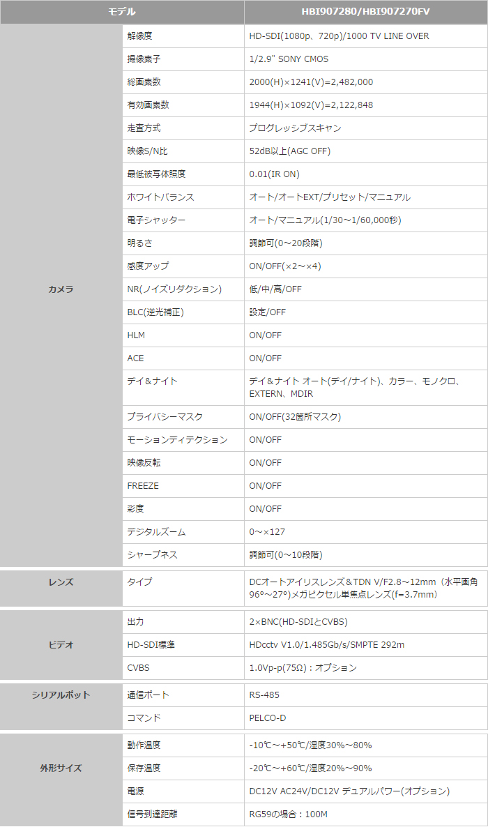 HD-SDI IRバレットカメラ