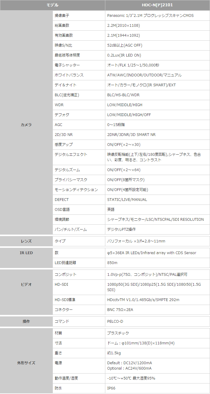 HD-SDI IRドームカメラ