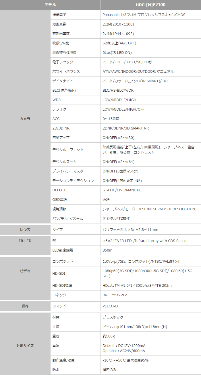 HD-SDI IRドームカメラ