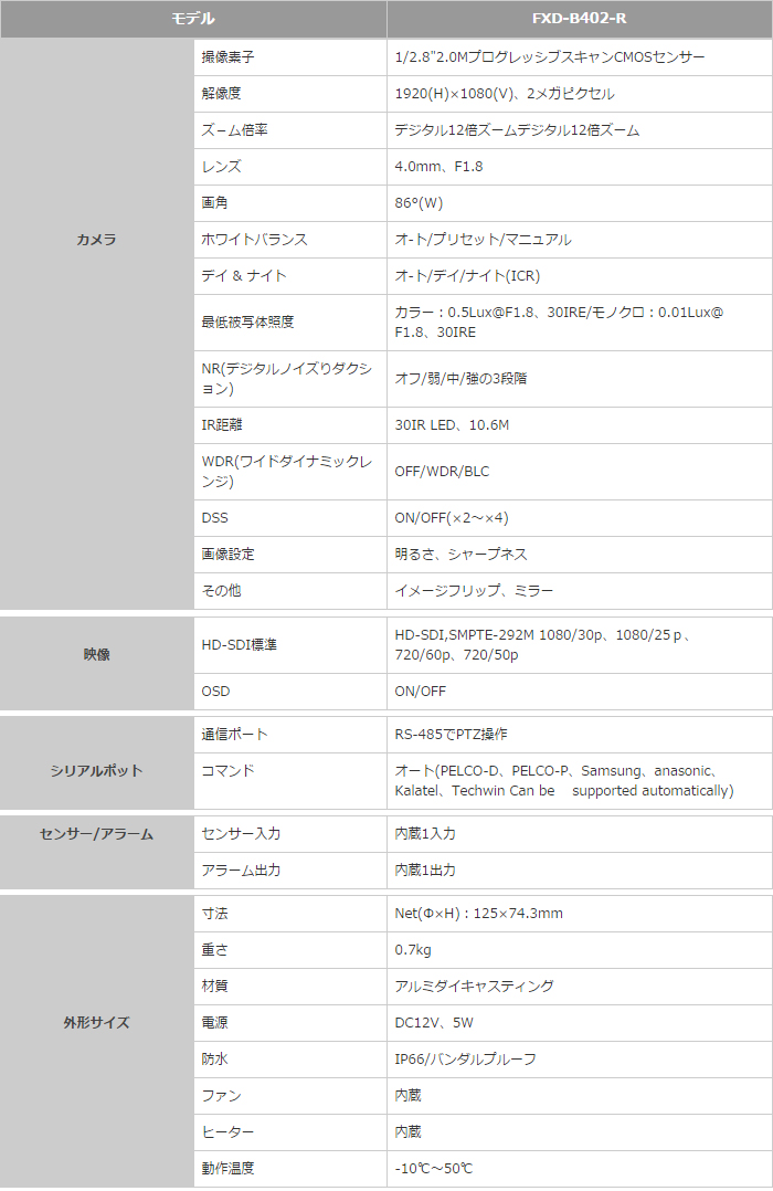 HD-SDI アンチバンダルドームカメラ