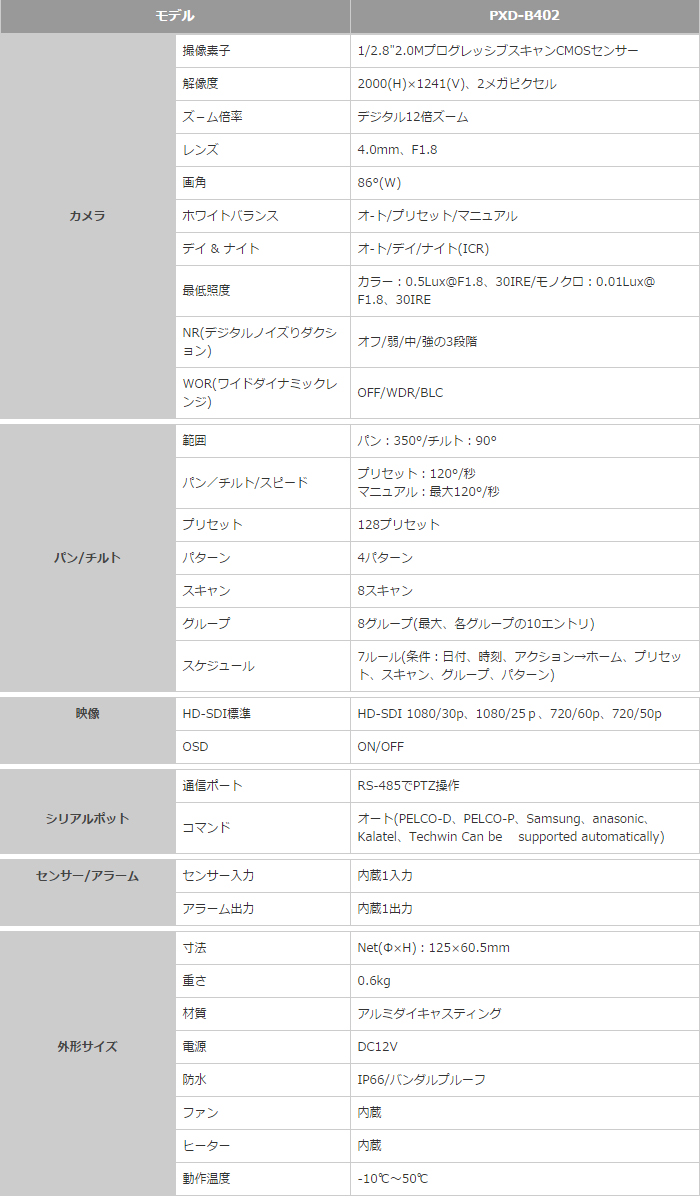 HD-SDI フラットPTDカメラ