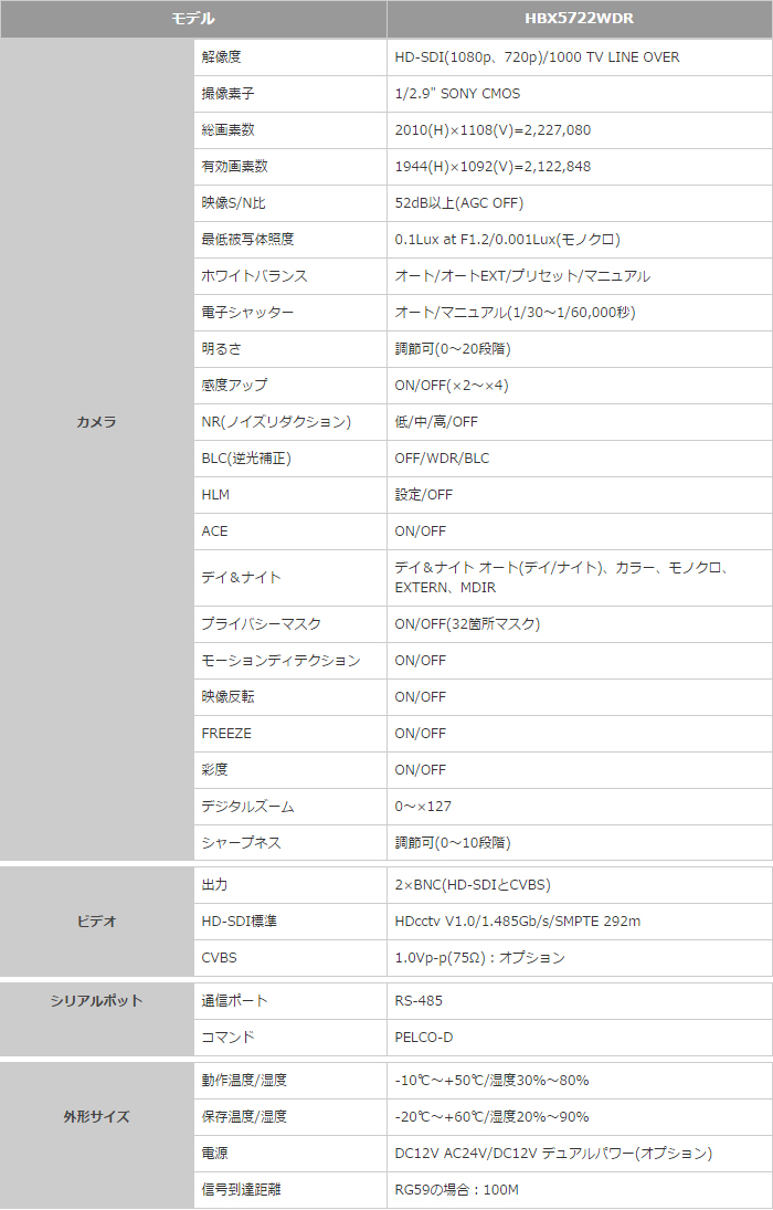 HD-SDI ボックスカメラ
