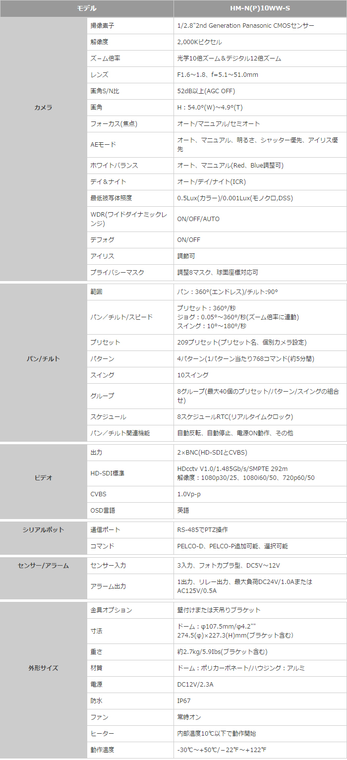 HD-SDI ミニPTZカメラ