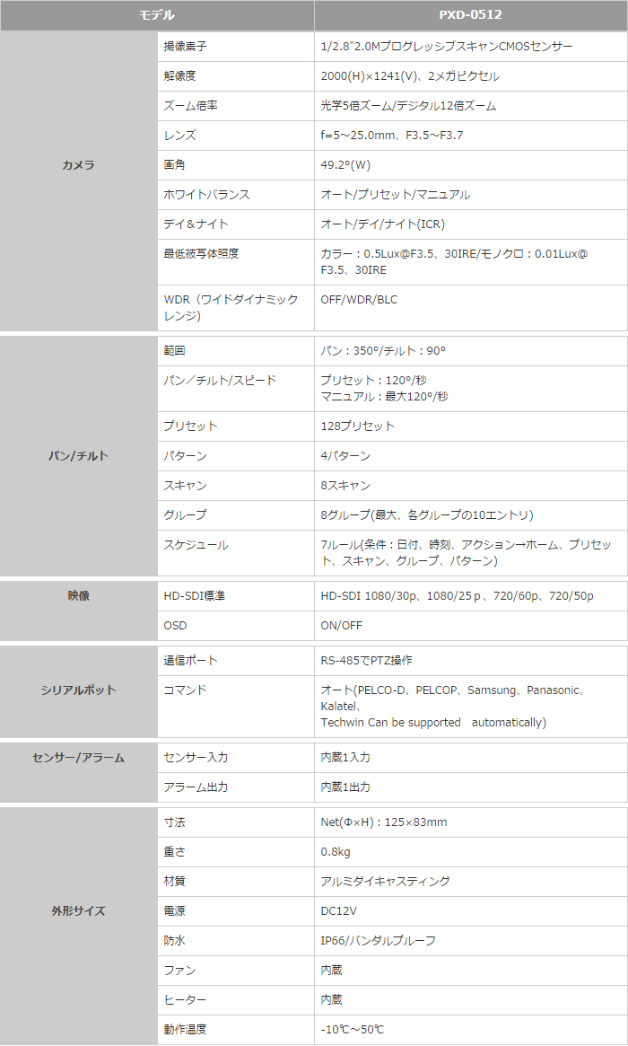 HD-SDI フラットPTZカメラ