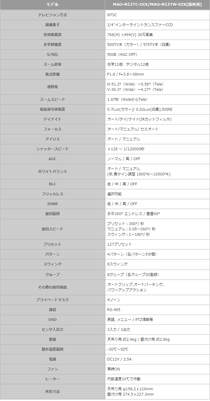 室外用バンダルプルースピードドームカメラ
