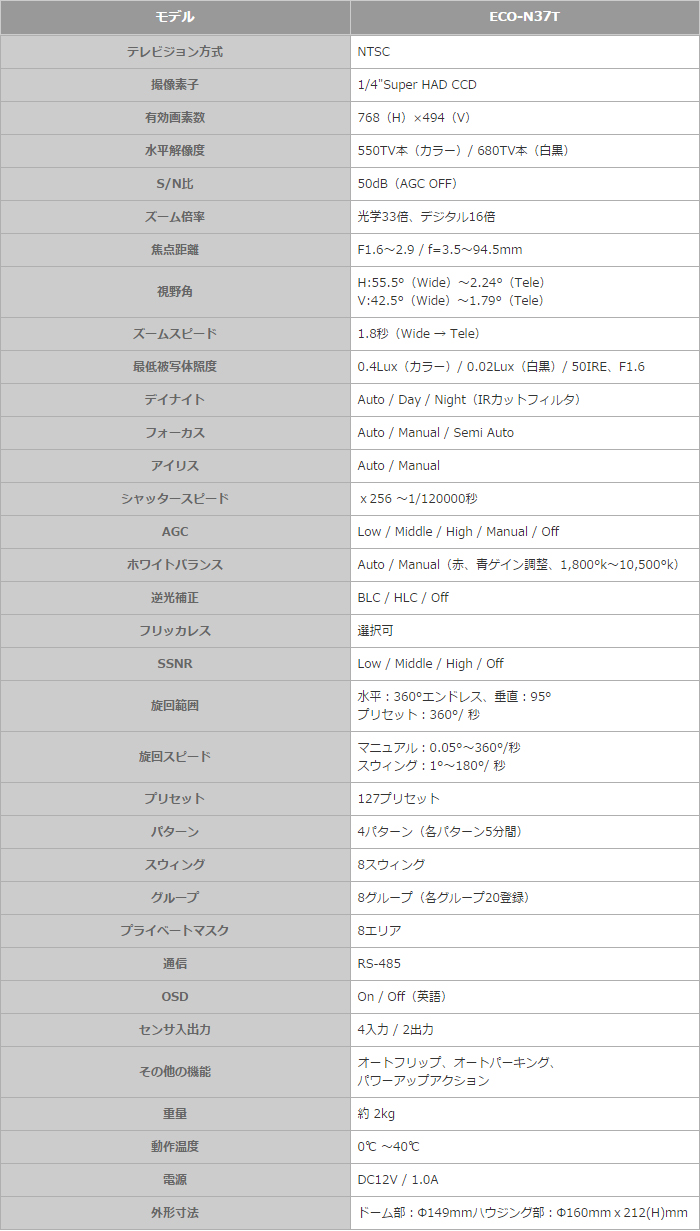 ハイスピードPTZカメラ(ECO-N37T )