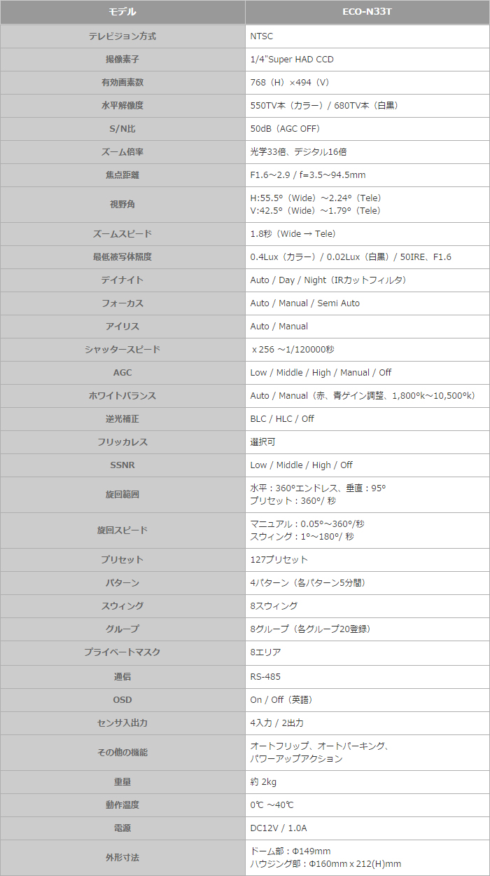 ハイスピードPTZカメラ(ECO-N33T )