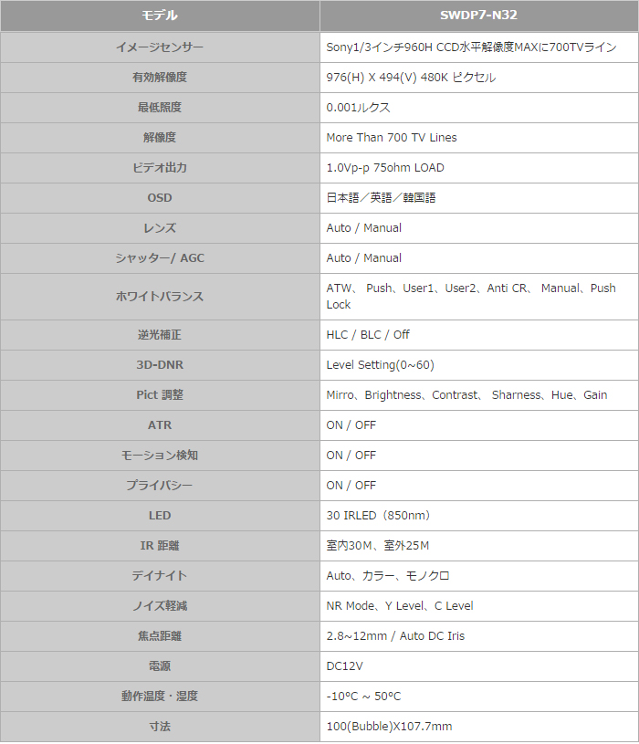 アナログCCTV(SWDP7-N32)