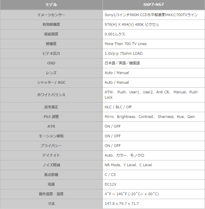 アナログCCTV(SSP7-N67)