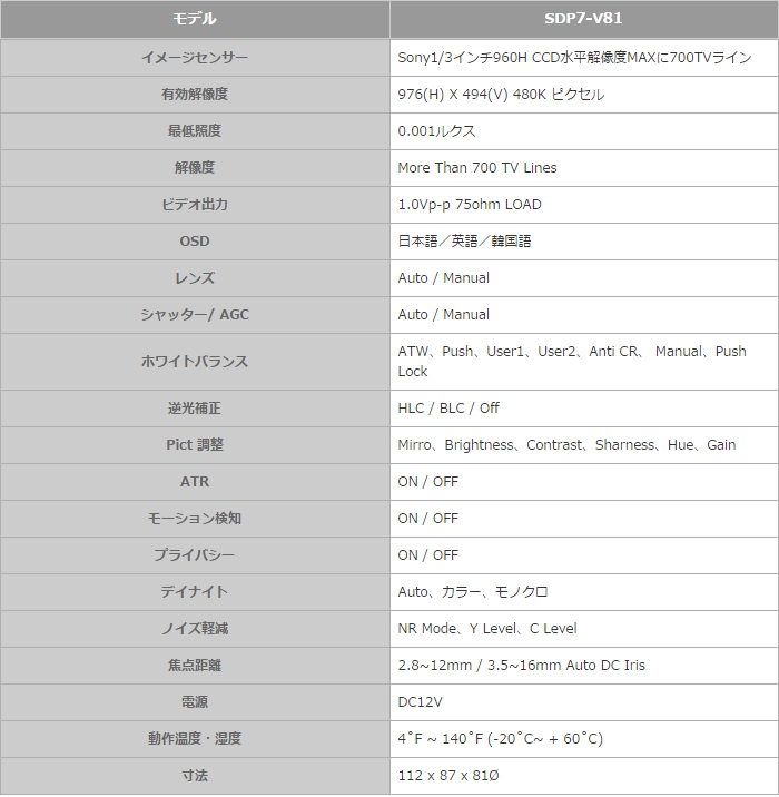 アナログCCTV(SDP7-V81)