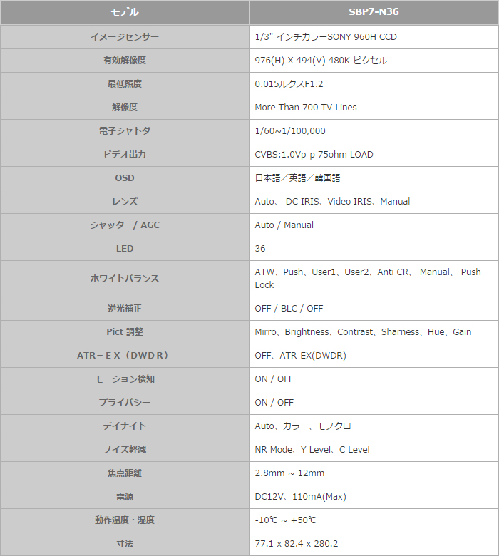 アナログCCTV(SBP7-N36)