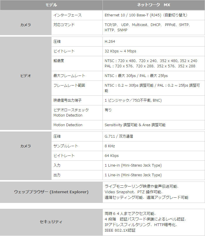 室内用IPミニスピードドームカメラ