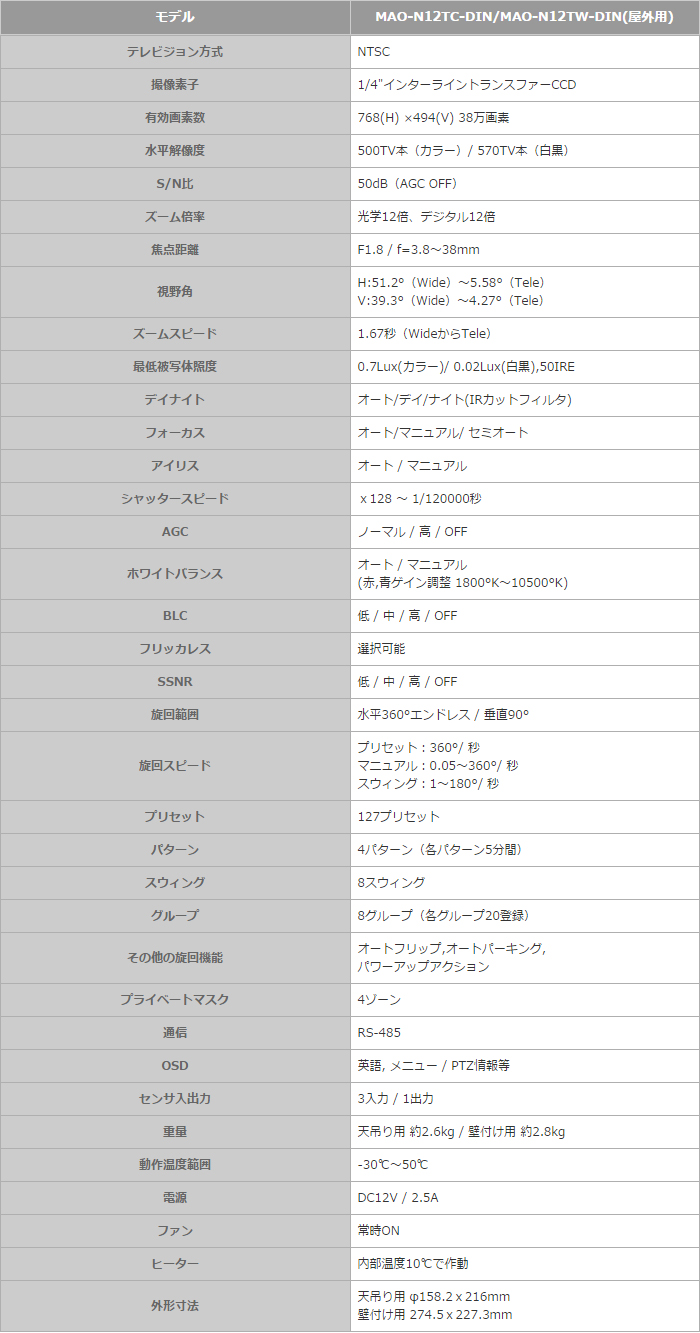 室外用バンダルプルーフIPスピードドームカメラ