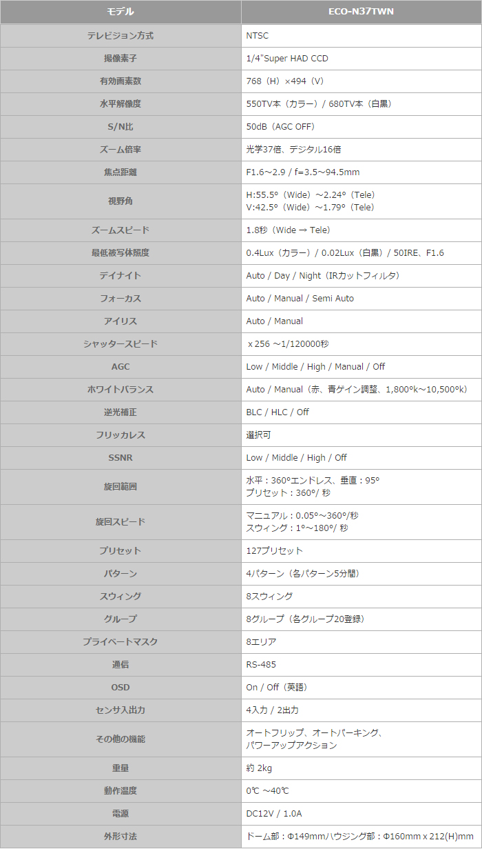 ハイスピードIP PTZカメラ(ECO-N37TWN)
