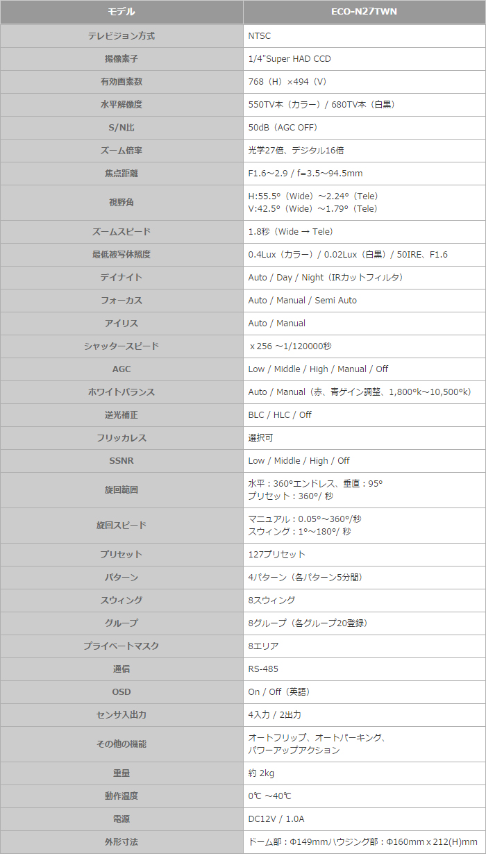 ハイスピードIP PTZカメラ(ECO-N27TWN)