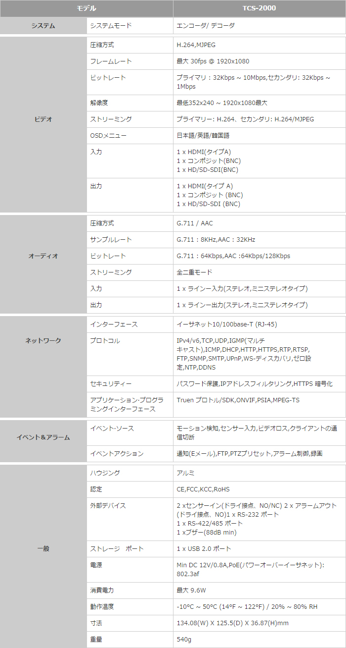 ビデオサーバー(TCS-2000)