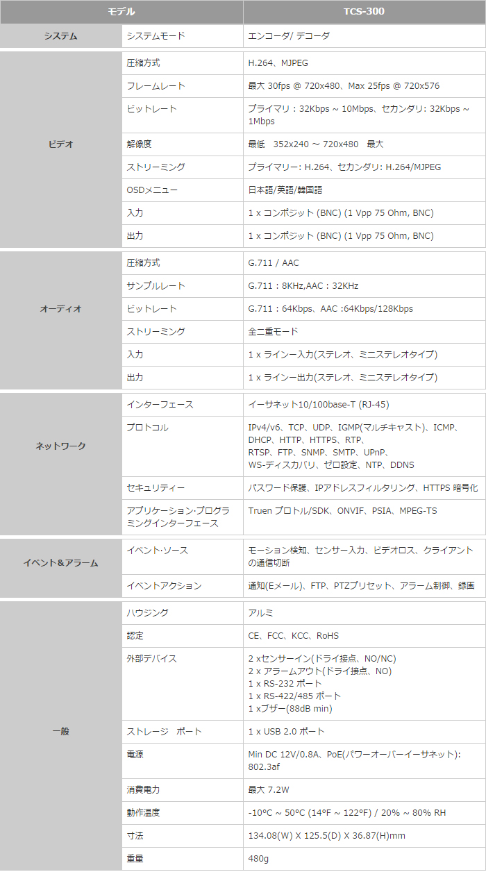 ビデオサーバー(TCS-300)