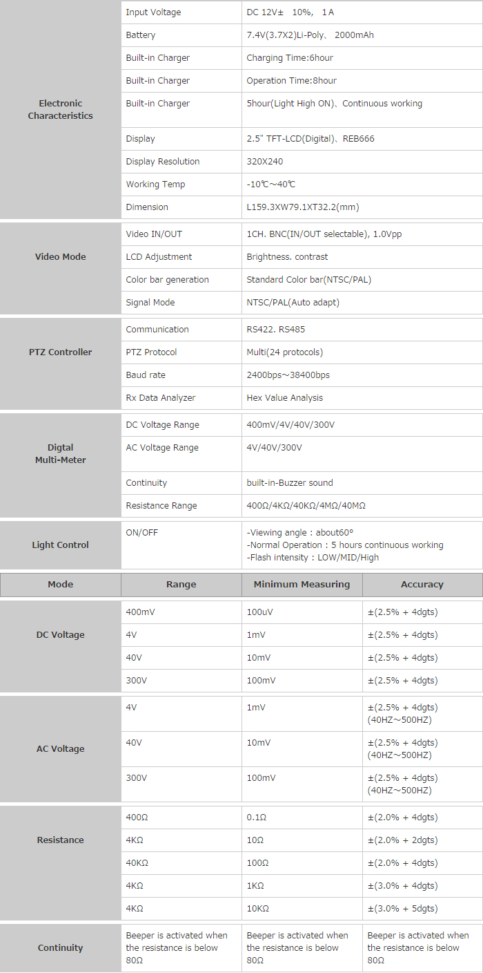 CCTV Tester(RAPRORT MINI)