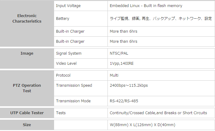 CCTV Tester(RAPORTIII PRO)