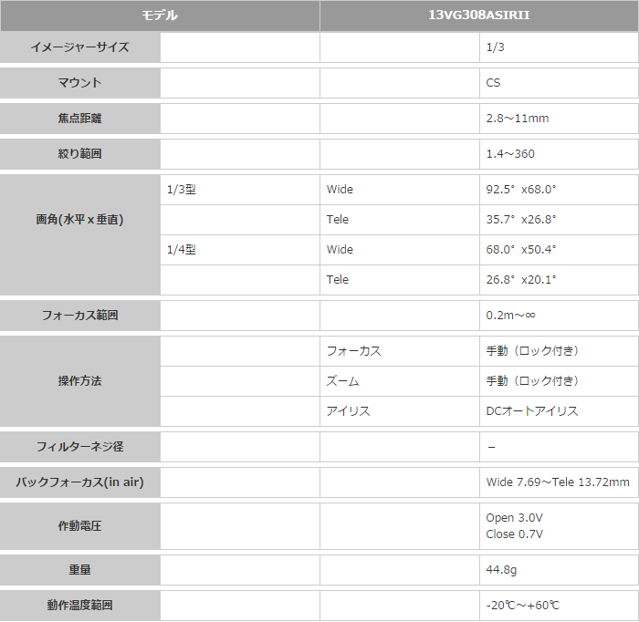 オートアイリスバリフォーカルレンズ