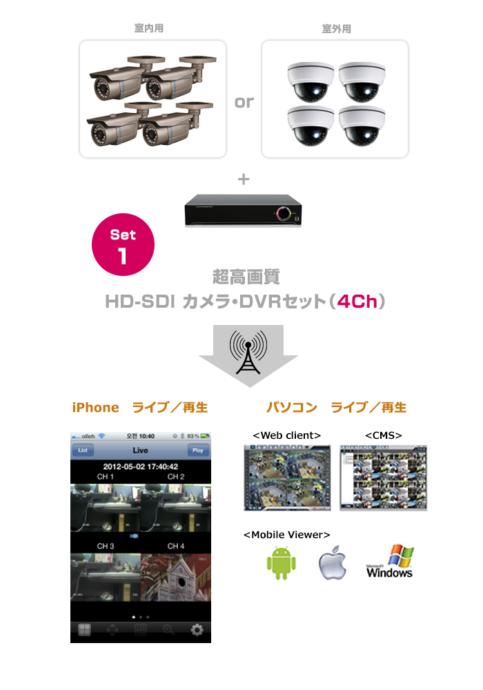 超高画質HD-SDI カメラ・DVRセット(4Ch)