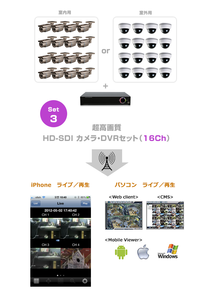 超高画質HD-SDI カメラ・DVRセット(16Ch)